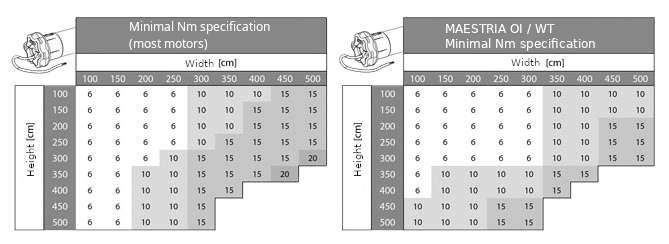 tip motor